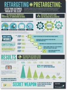 retargeting-vs-pretargeting-how-to-catch-your-previous-customers-2017-nidm.co