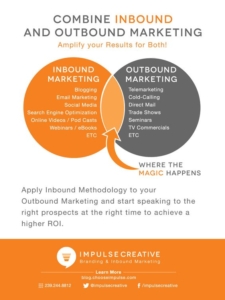 inbound-marketing-and-outbound-marketing-2017-nidm.co