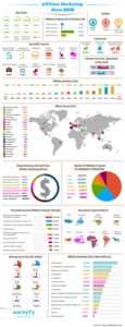 affiliate-marketing-stats-2017-nidm.co